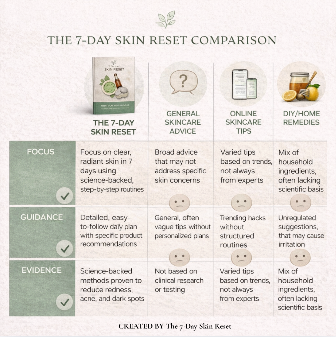 The 7-Day Skin Reset Ebook – Complete Prevention Blueprint for Clear, Radiant Skin (Instant PDF)